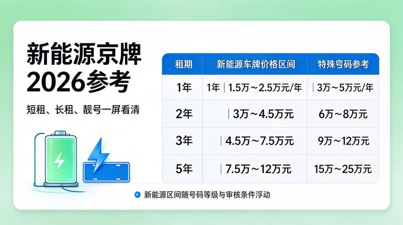 新能源车市场行情分析