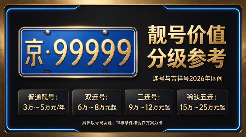 2026年北京新能源车牌租赁业务展示